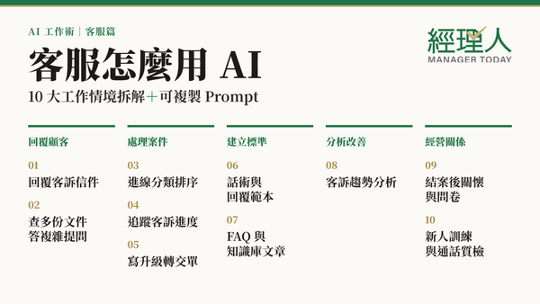  客服該怎麼用 AI？回覆客訴、追蹤進度等 10 大工作情境拆解，指令一次看