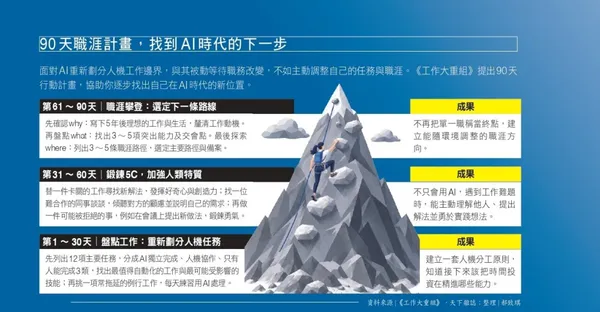 工作大重組