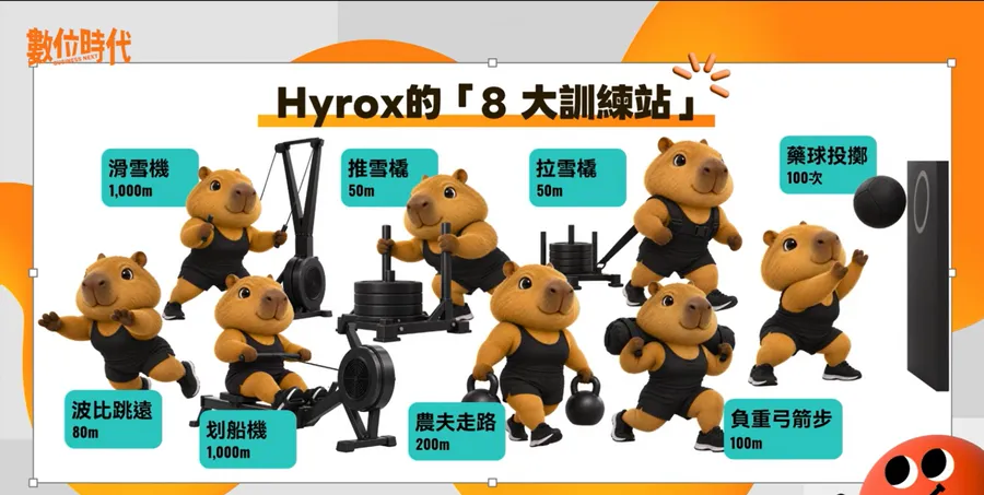 HYROX年收48億元的祕密！全球140萬人瘋玩，1.5萬間健身房如何變成招生據點？