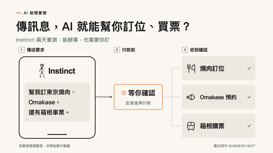 Instinct是什麼？實測矽谷暴紅AI助理：免下載App，傳訊息直接搞定東京餐廳訂位與車票