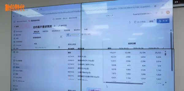超秦－直擊新商業