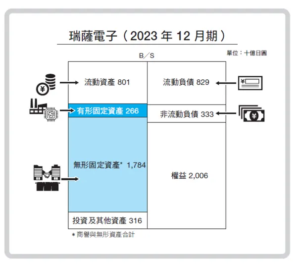 #0 企業分析比較圖鑑