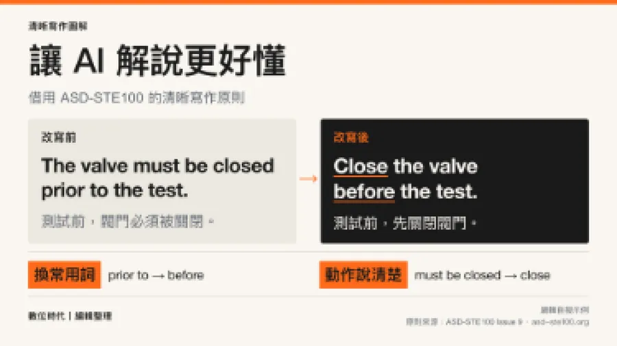 如何讓AI變身「科普大師」？大神卡帕西推4種輸出技巧，提示詞範例一次看