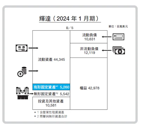 #1 企業分析比較圖鑑