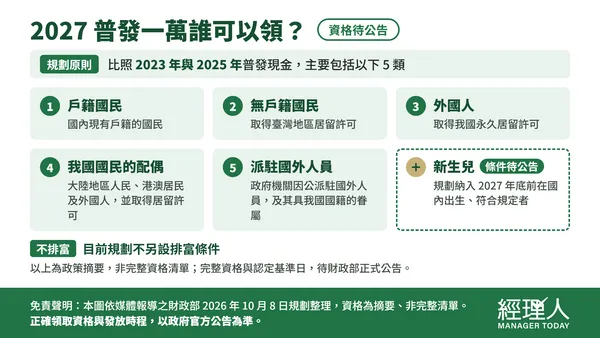 2027普發一萬領取資格