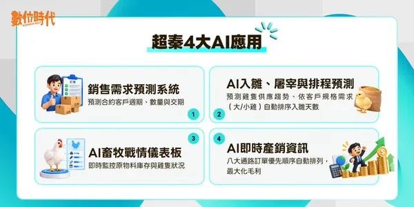 超秦－直擊新商業