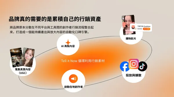 從啟動在地創作者、蒐集 UGC、AI 再製到投放擴散，讓每一份內容持續循環利用。