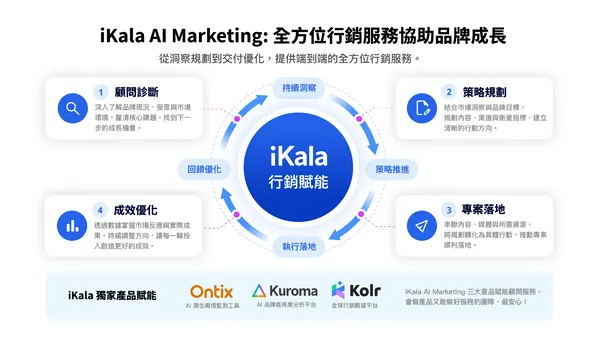 iKala