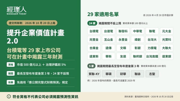  企業未來賺多少、資本支出能先說了？證交所解禁 3 年財測，台積電等 29 家名單與 4 大問題全解答