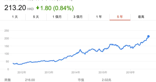 tencent-stock.png