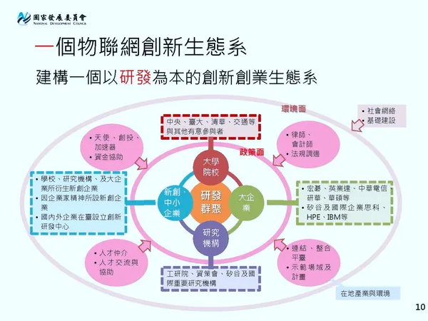 亞洲矽谷推動方案中的物聯網創新生態系