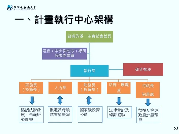 亞洲矽谷執行中心組織設計架構
