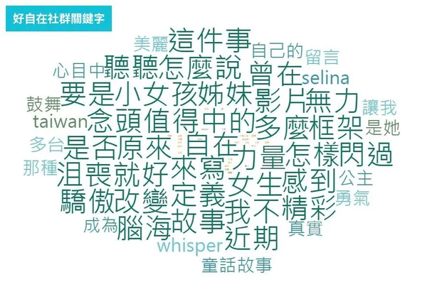 陳思傑_好自在社群關鍵字。陳思傑提供.jpg