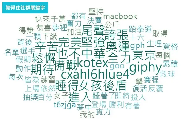 陳思傑_靠得住社群關鍵字。陳思傑提供.jpg