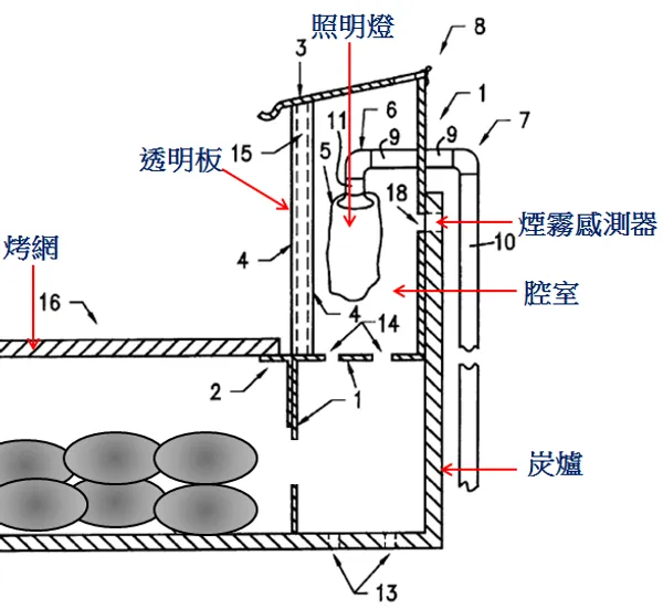 烤肉專利-3。台灣先智提供.png