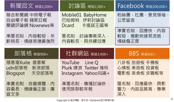 OpView觀察平台.PNG