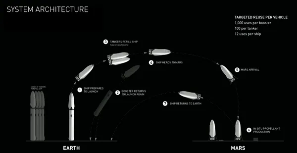 elon_musk_and_his_plan_about_mars_on_international