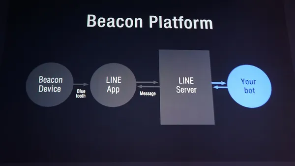 line-dev2016-beaconbot.jpg