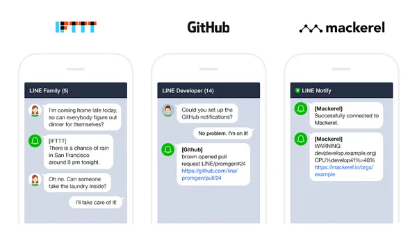 【圖三】LINE Notify與網路自動回饋工具IFTTT連接，並支援軟體原始碼控管平台GitHub