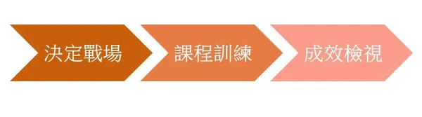 訓練為戰場.jpg
