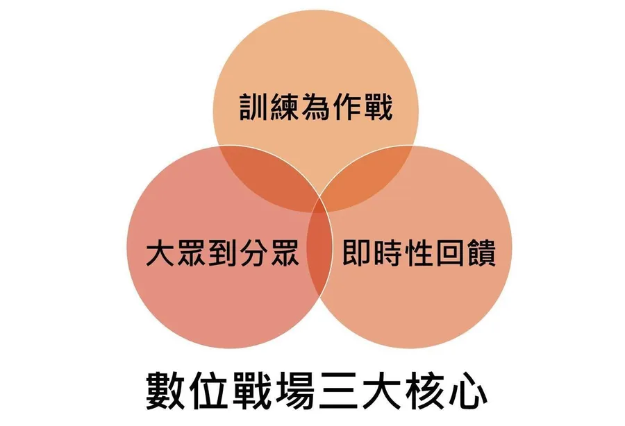 [官振萱] 媒體轉型的策略、組織、人才、管理