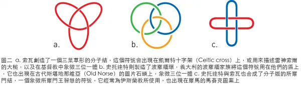 2016 諾貝爾化學獎簡介：如何將分子變成機器