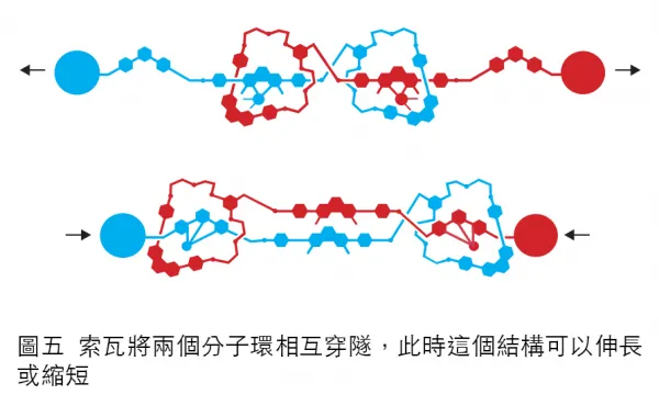 2016 諾貝爾化學獎簡介：如何將分子變成機器