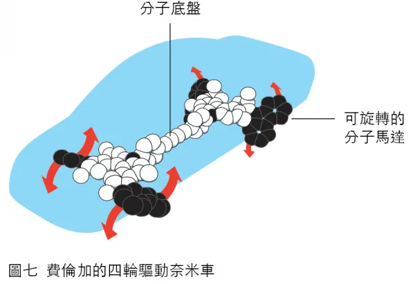 2016 諾貝爾化學獎簡介：如何將分子變成機器