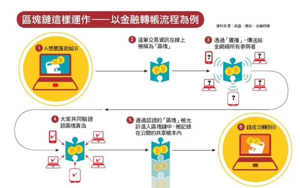 區塊鏈.jpg