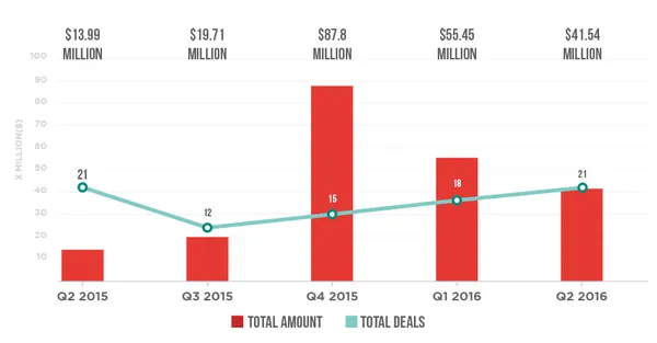 SEA-Fintech-Report-Graphs-Design-21.png