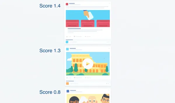 facebook貼文和排序的關係.png