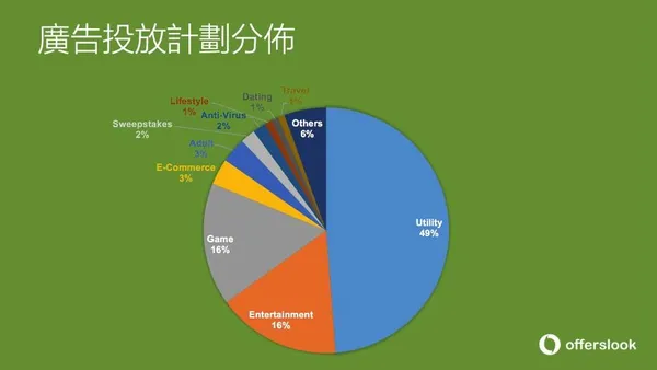 廣告投放計劃分佈.jpg
