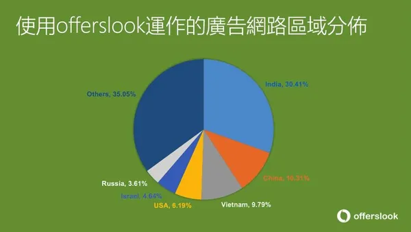 使用offerslook運作的廣告網路區域分佈.jpg